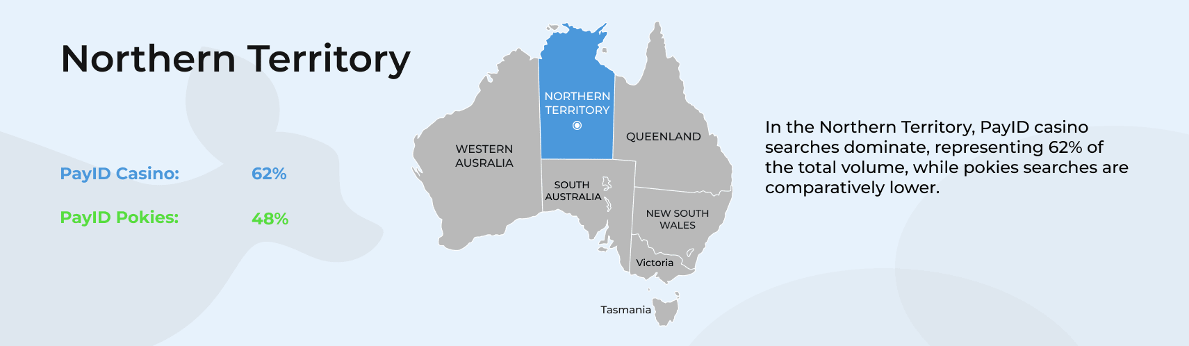 Northern Territory statistic.