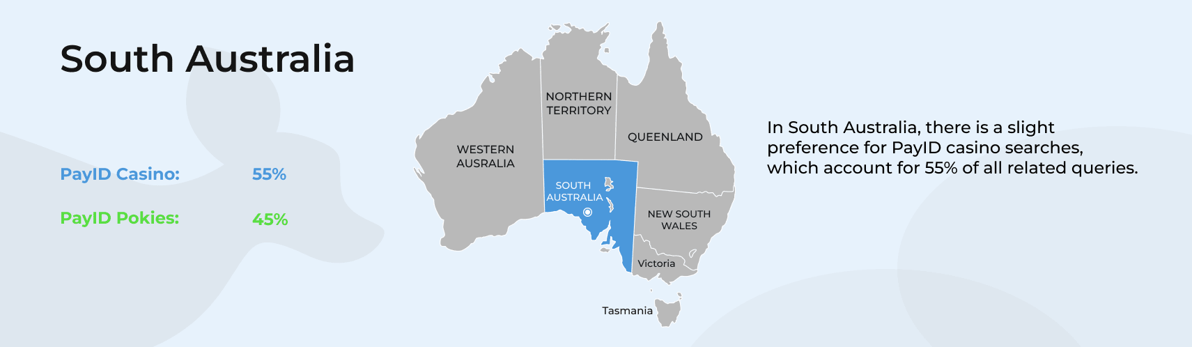 South Australia statistic.