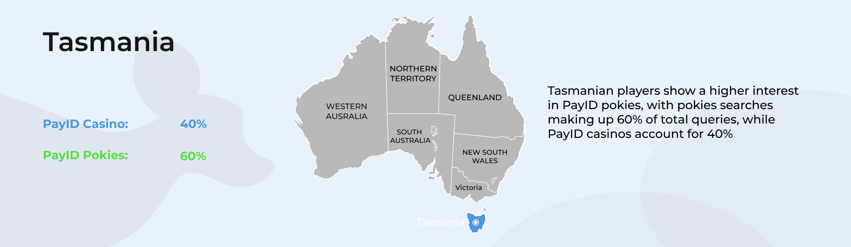 Tasmania statistic.