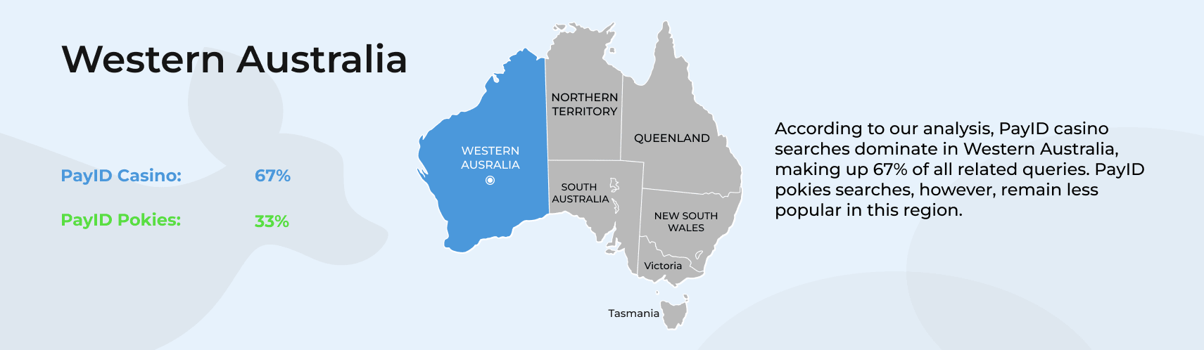 Western Australia statistic.